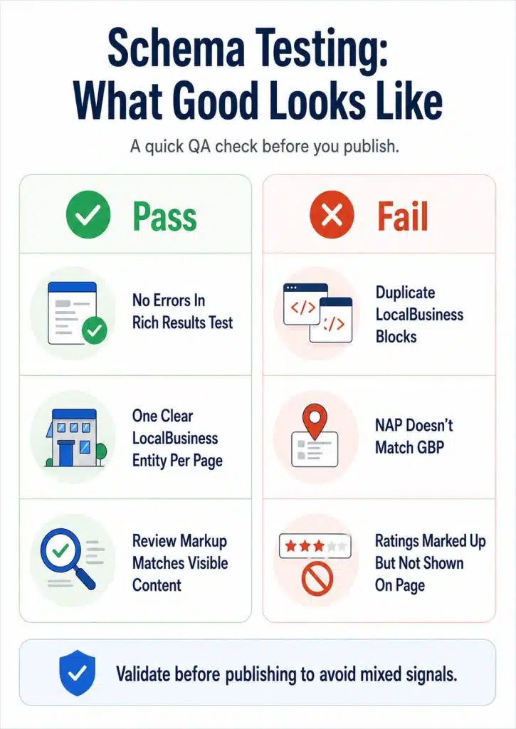 Schema testing infographic