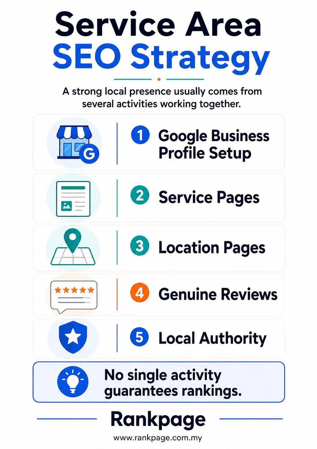 Service area strategy infographic