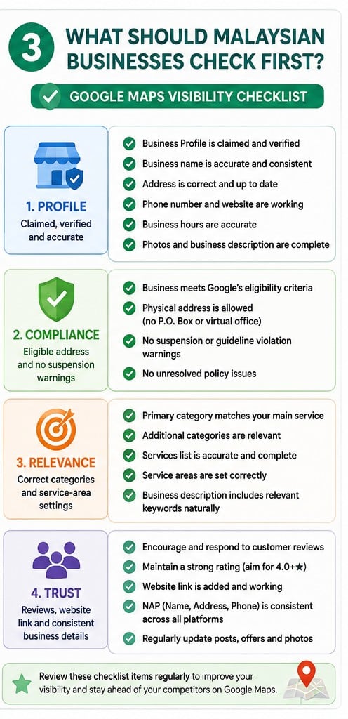 Infographic showing what to check first