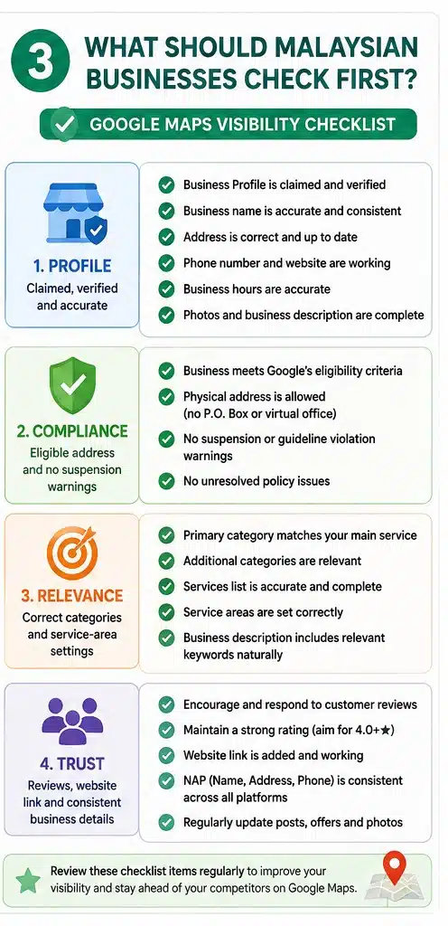 Infographic showing what to check first