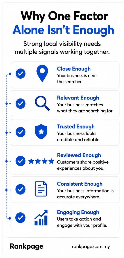Why one ranking factor isn't enough, an infographic