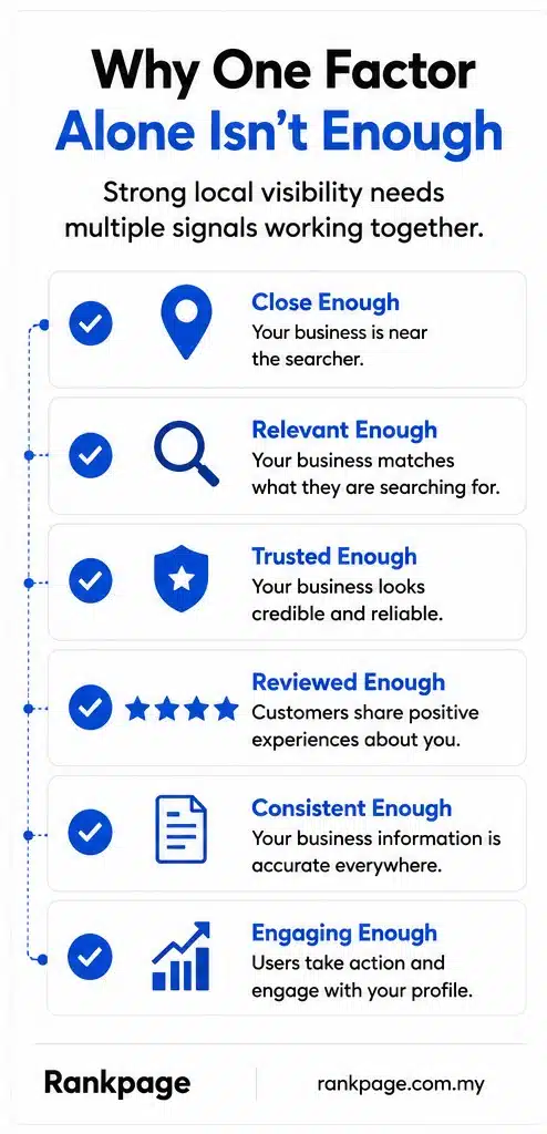 Why one ranking factor isn't enough, an infographic