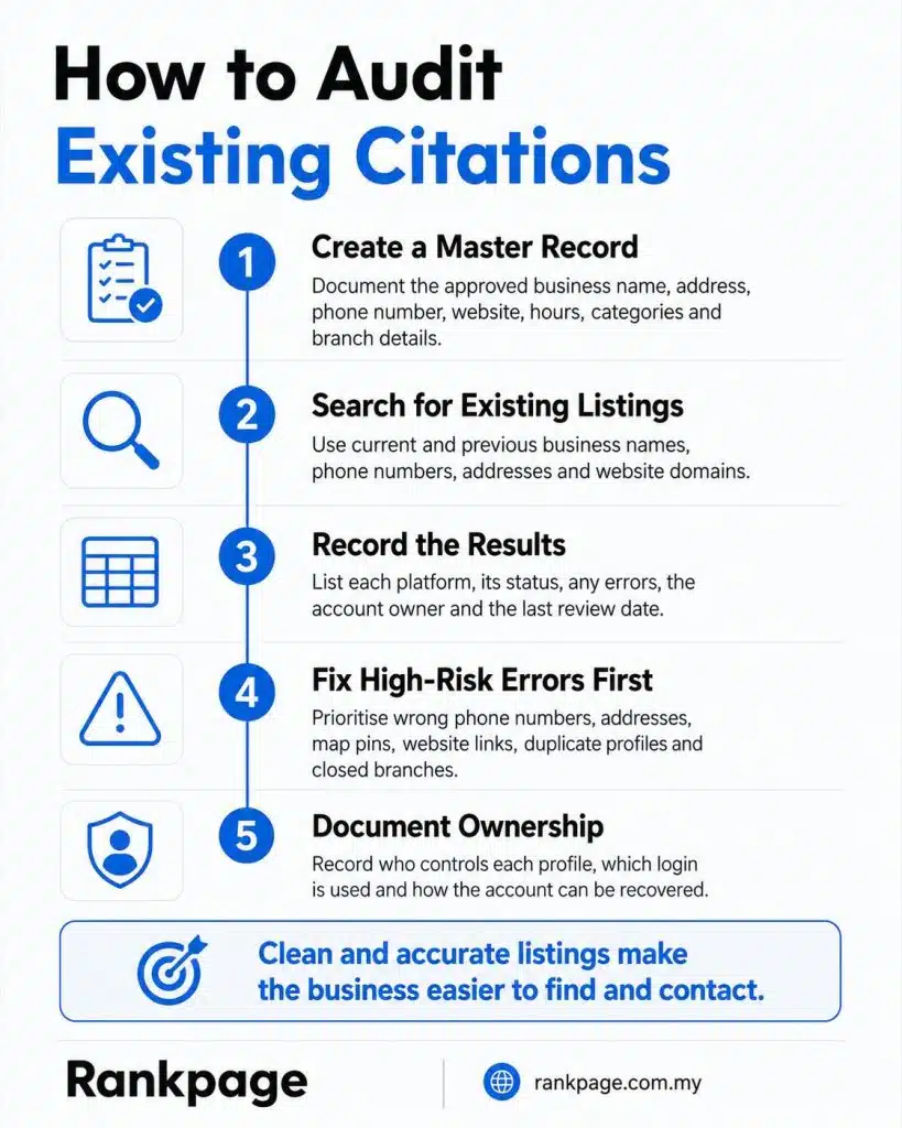 Infographic on auditing existing citations