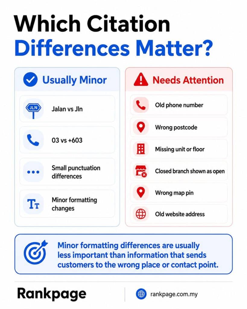 Citation differences infographic