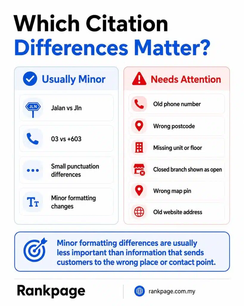 Citation differences infographic