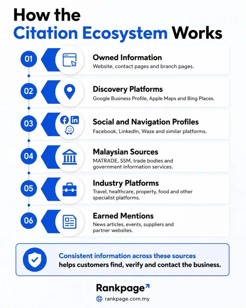 Citation ecosystem infographic