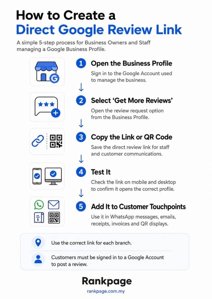 Infographic on how to create a direct Google Review link