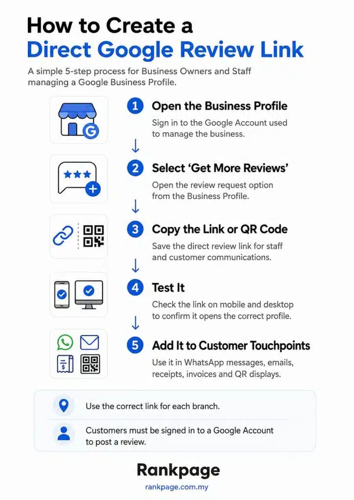 Infographic on how to create a direct Google Review link