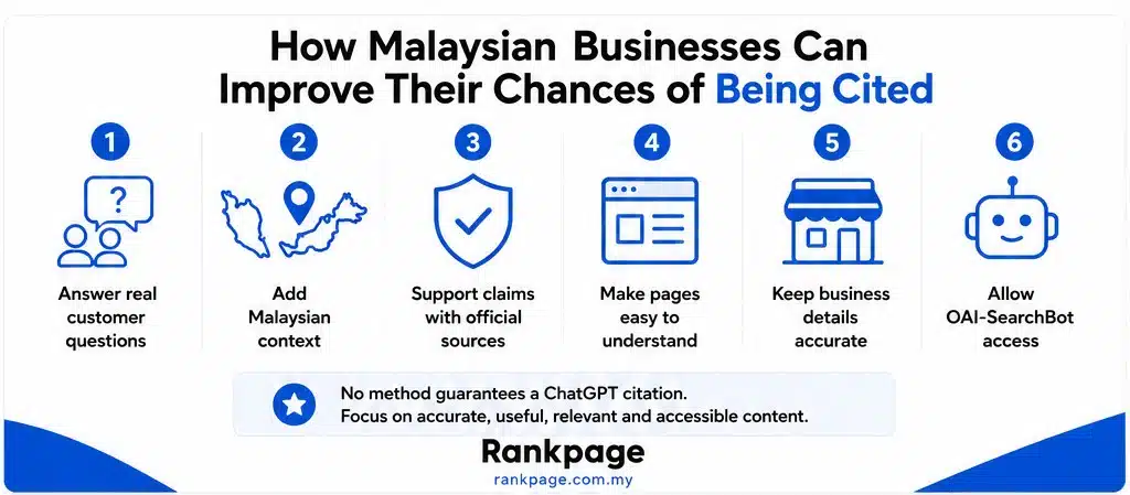 Infographic on how Malaysian businesses can get cited