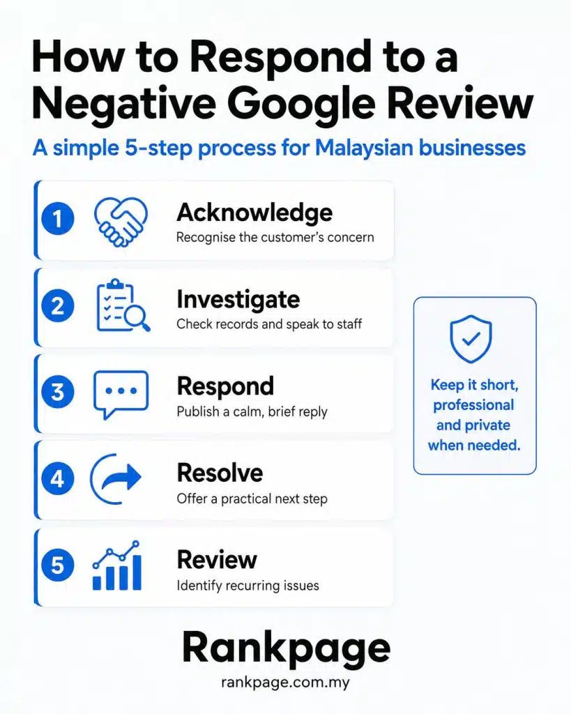 Infographic on how to respond to negative reviews