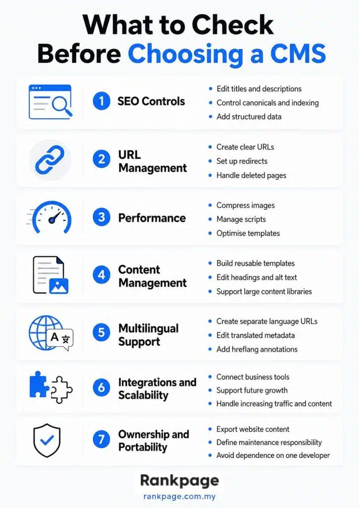 Infographic on what to check when choosing a CMS