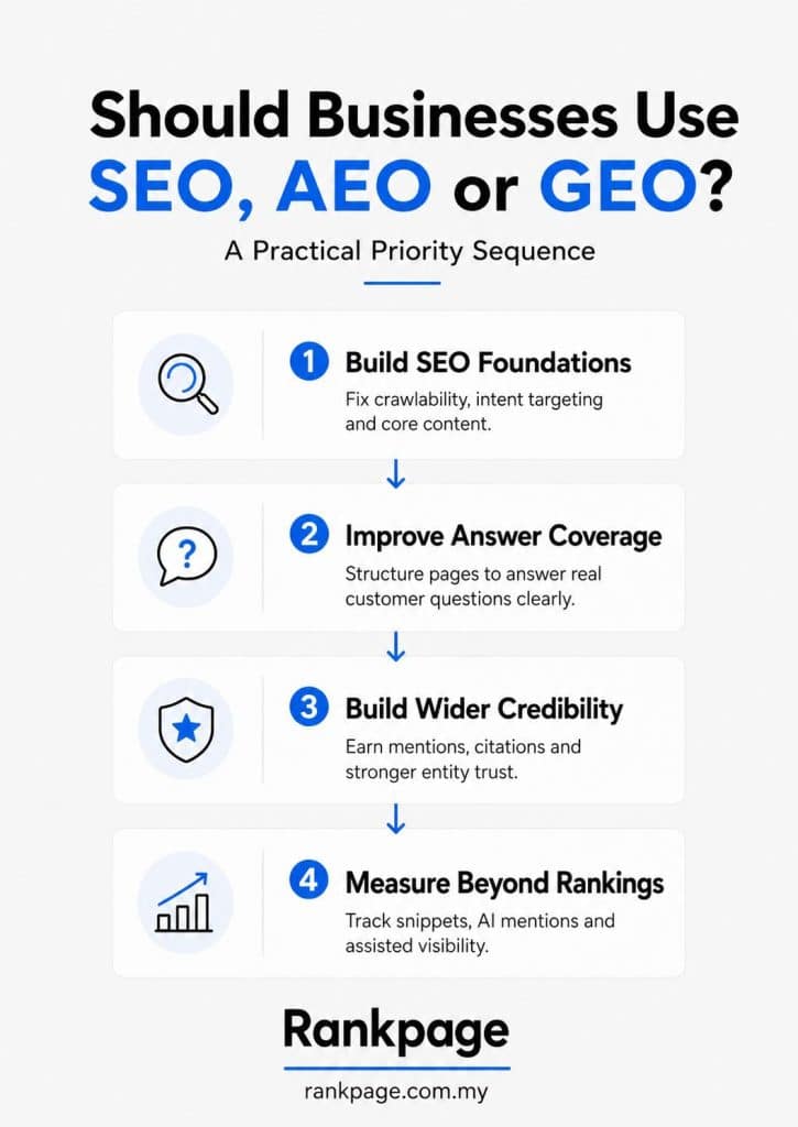Infographic on what businesses should use