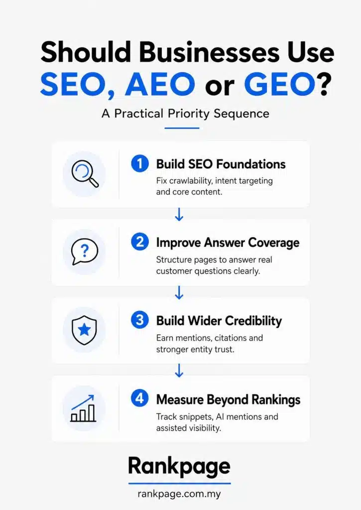 Infographic on what businesses should use