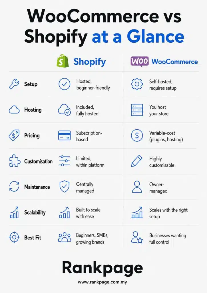 WooCommerce vs Shopify infographic