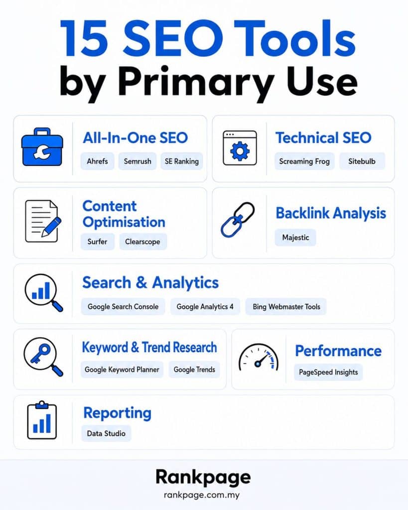 15 SEO tools infographic