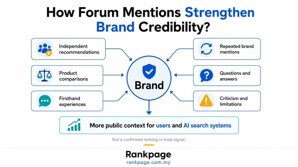 Infographic on how forum mentions strengthen credibility