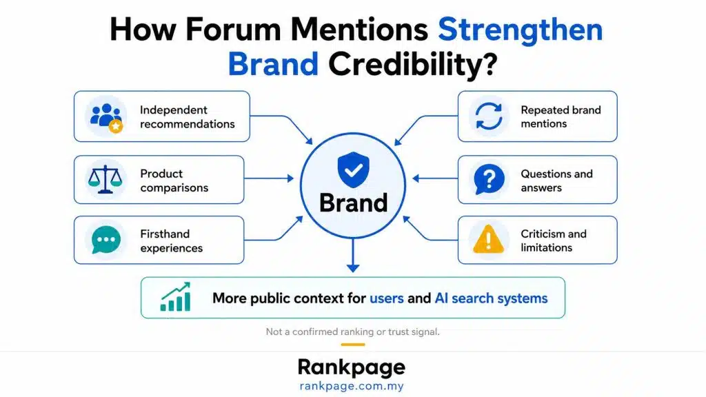 Infographic on how forum mentions strengthen credibility