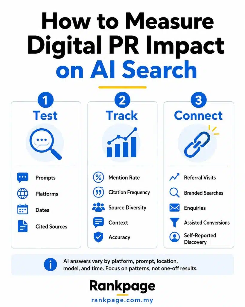 Infographic on how to measure digital PR impact for AI search