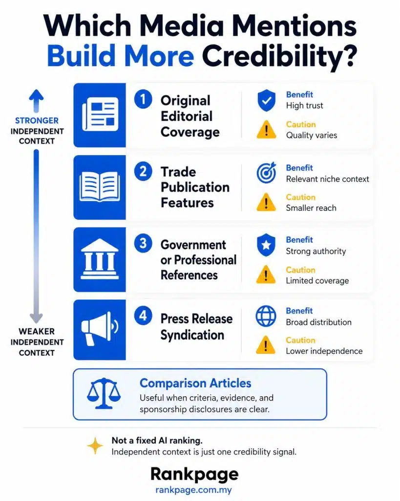 Infographic discussing media mentions and credibility