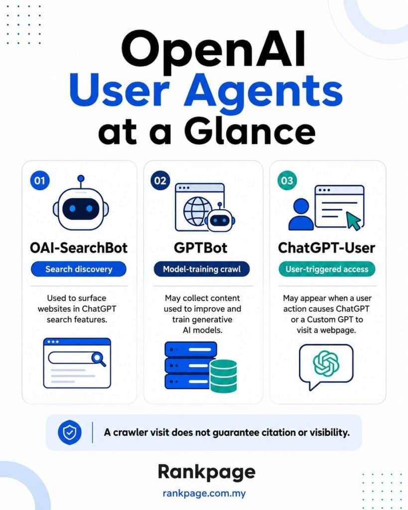 OpenAI user agents infographic