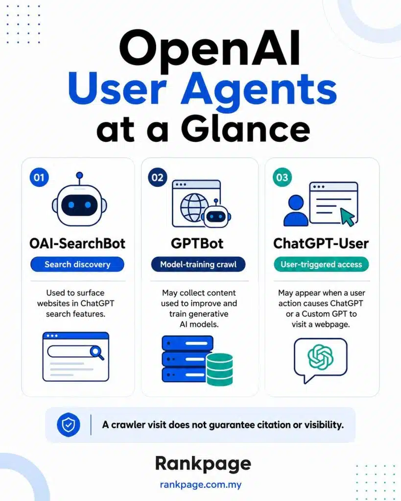 OpenAI user agents infographic