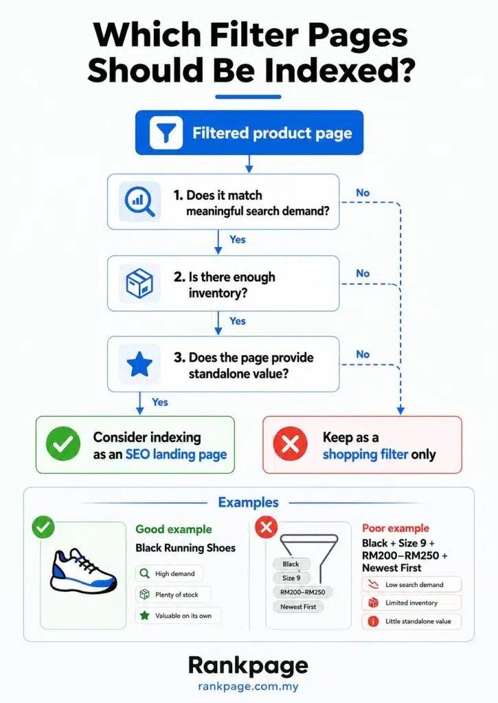 Infographic on which filter pages should be indexed