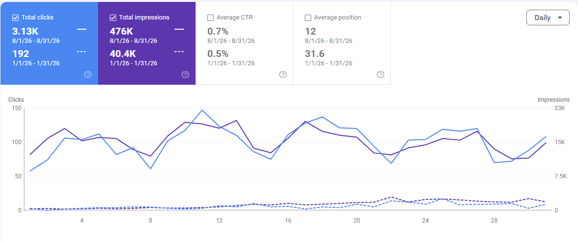 Search Visibility