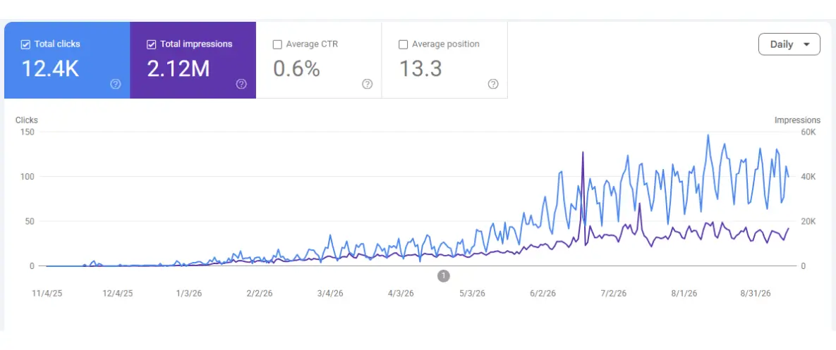 Search Visibility2