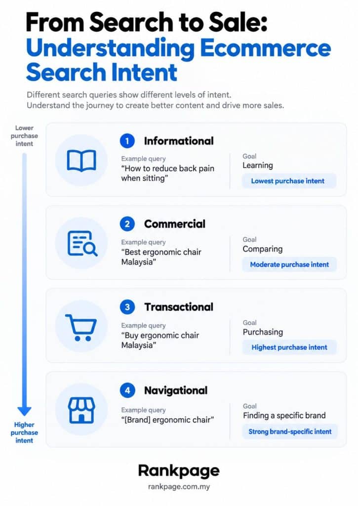 Infographic on search to scale