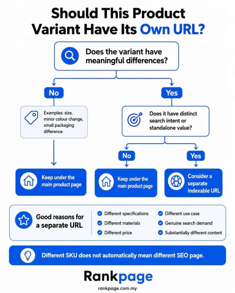 Infographic on product variant URLs
