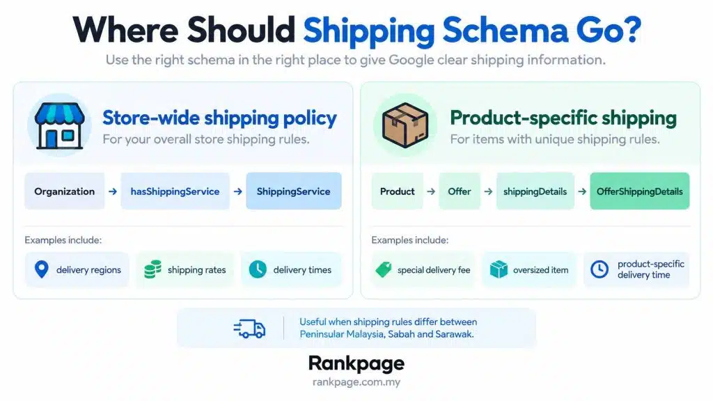 Infographic on Shipping Schema