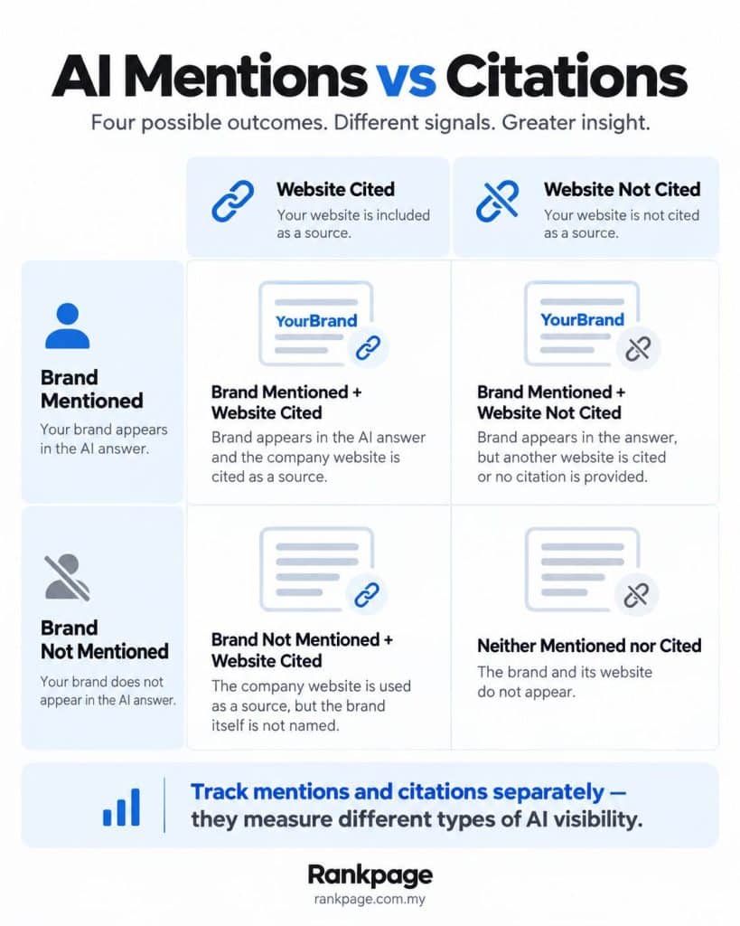 AI mentions vs Citations infographic