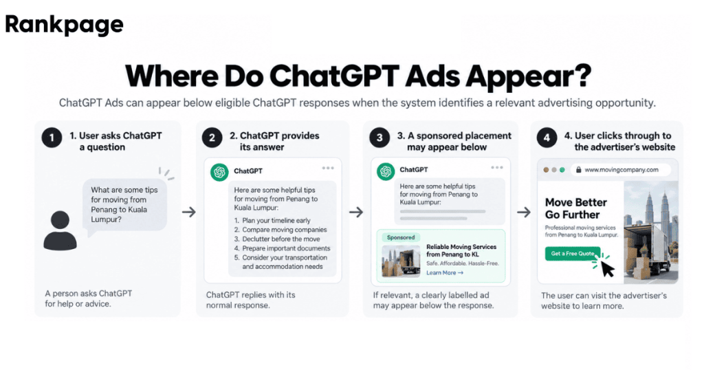 how chatgpt ads appear 
