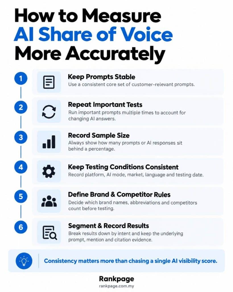 AI share of voice measurement infographic