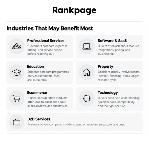 infographic of suitable chatgpt rankpage