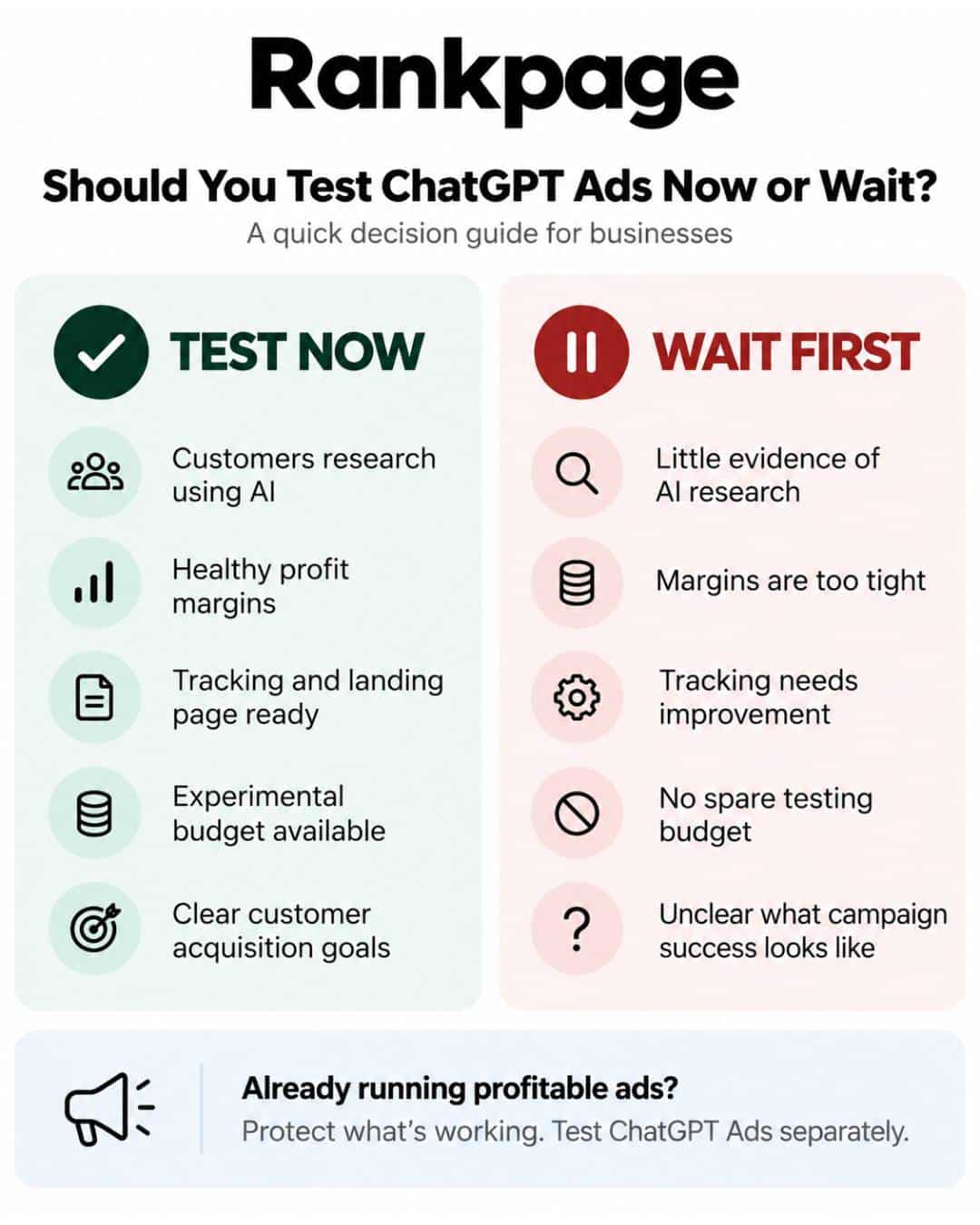 test chatgpt ads questions infographic